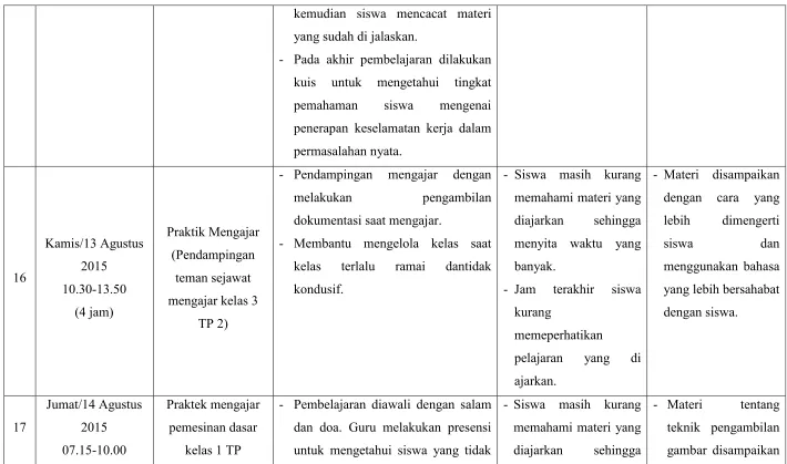 gambar disampaikan 