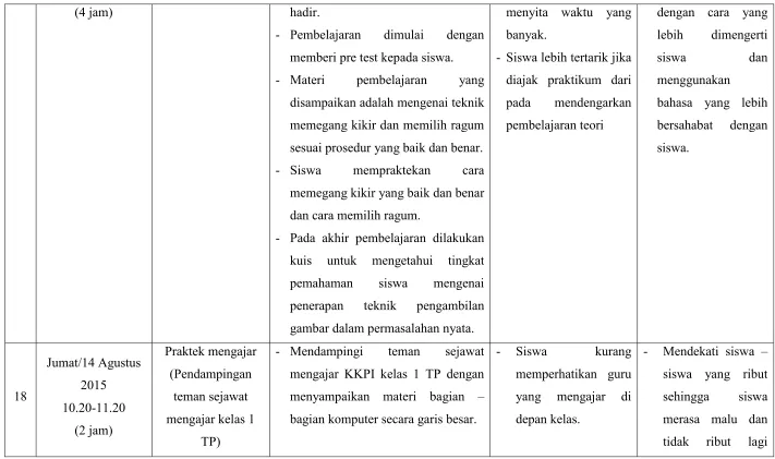 gambar dalam permasalahan nyata. 
