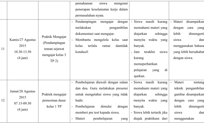 gambar disampaikan 