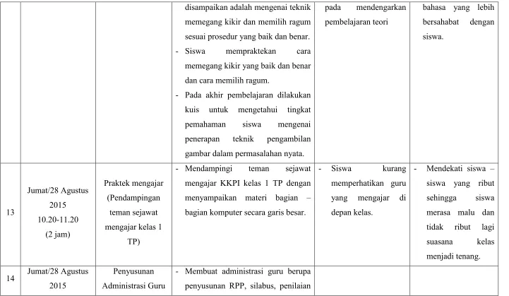 gambar dalam permasalahan nyata. 