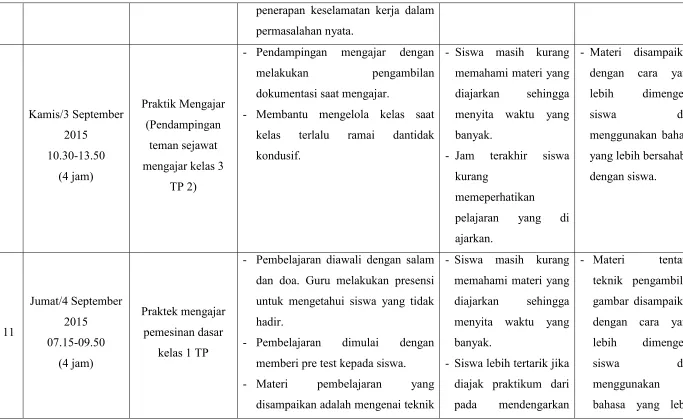 gambar disampaikan 