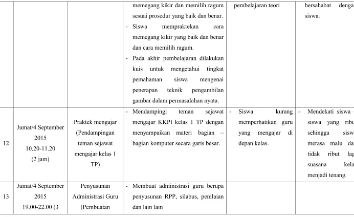 gambar dalam permasalahan nyata. 