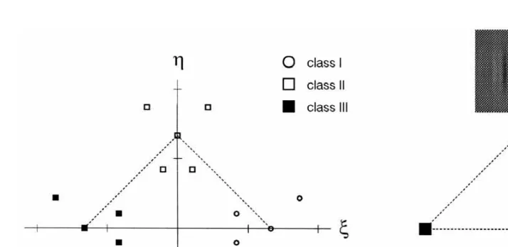 Fig. 1. Feature space representations of the signal set used for classiﬁcation learning