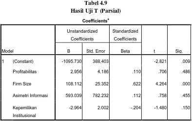 Tabel 4.9 Hasil Uji T (Parsial) 