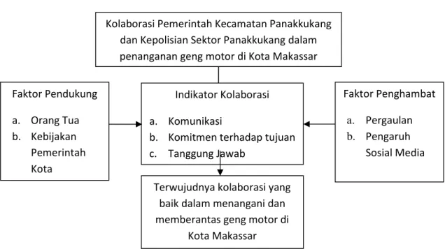 Gambar 1 : Bagan Kerangka Pikir