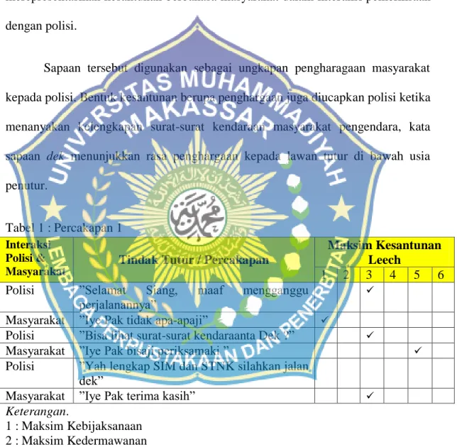 Tabel 1 : Percakapan 1  Interaksi 