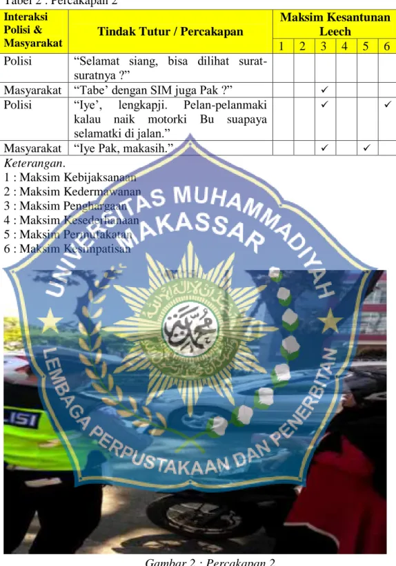 Tabel 2 : Percakapan 2  Interaksi 