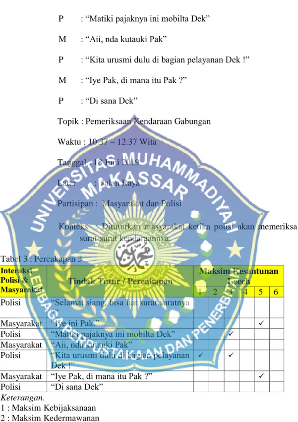 Tabel 3 : Percakapan 3  Interaksi 