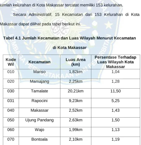Tabel 4.1 Jumlah Kecamatan dan Luas Wilayah Menurut Kecamatan   di Kota Makassar 