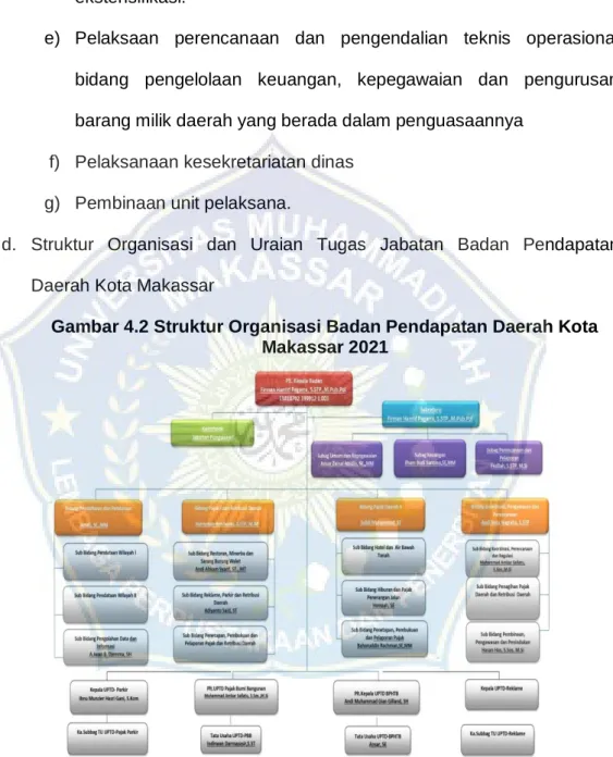 Gambar 4.2 Struktur Organisasi Badan Pendapatan Daerah Kota  Makassar 2021 