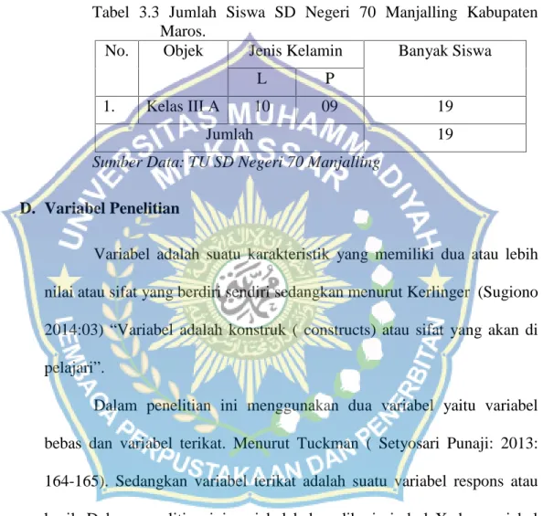 Tabel  3.3  Jumlah  Siswa  SD  Negeri  70  Manjalling  Kabupaten Maros.