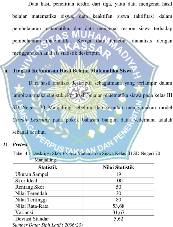 Tabel 4.1 Deskripsi Skor Pretest Matematika Siswa Kelas III SD Negeri 70 Manjalling.