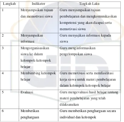 Tabel 2.1 Langkah-Langkah dalam Pembelajaran Kooperatif.23
