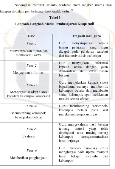 Tabel 3 Langkah-Langkah Model Pembelajaran Kooperatif 