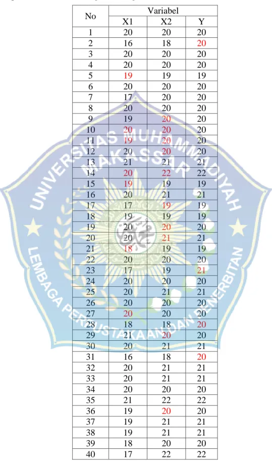 Lampiran 2. Tabel Penolong Perhitungan 
