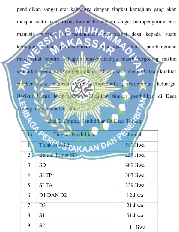 Tabel 2. Tingkat Pendidikan Di Desa Tolangi 