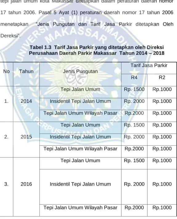 Tabel 1.3  Tarif Jasa Parkir yang ditetapkan oleh Direksi  Perusahaan Daerah Parkir Makassar  Tahun 2014 – 2018 