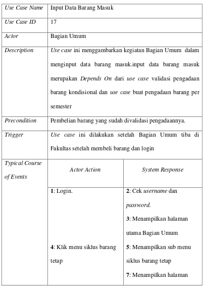 Tabel 4.11  Narasi dari use case Input data Barang Masuk 