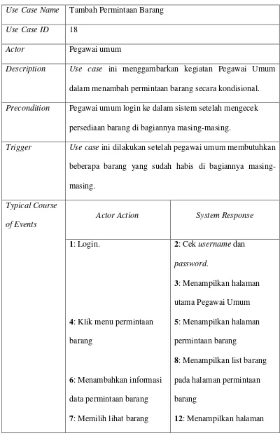 Tabel 4.12  Narasi dari use case Tambah Permintaan Barang  