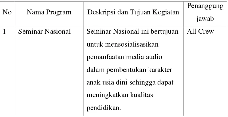 Tabel. 1 Rancangan kegiatan Individu PPL UNY 2015.