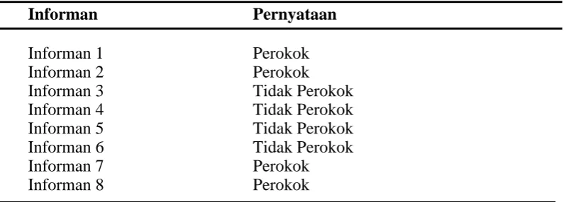 Tabel 4.2 Status Perokok dari Informan 