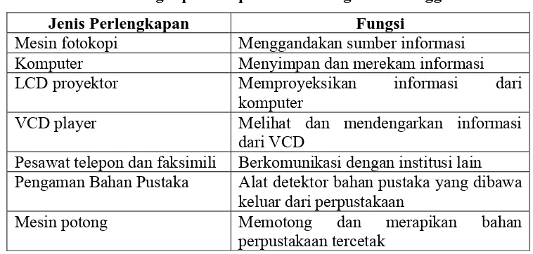 Tabel-1 : Perlengkapan Perpustakaan Perguruan Tinggi 