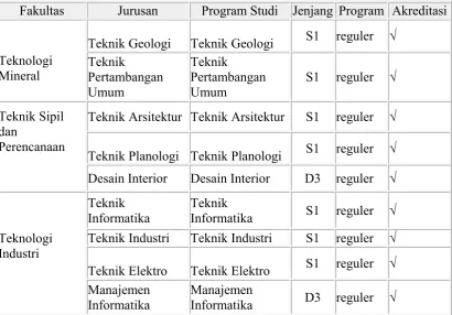 Tabel-4 : Program Studi 
