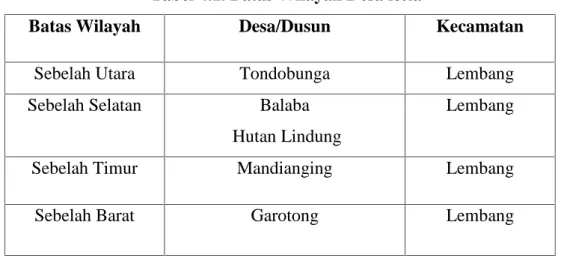 Tabel 4.1. Batas Wilayah Desa letta