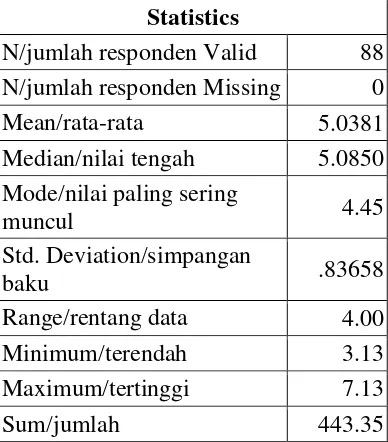 Tabel 6. Karakteristik Variabel Nilai Ujian Nasional (NUN) SLTP 