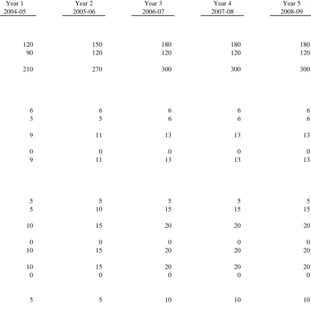 TABLE 1:  PROGRAM ENROLLMENTS AND COMPLETIONS Annual Totals by Fiscal Year (Use SIS Definitions)
