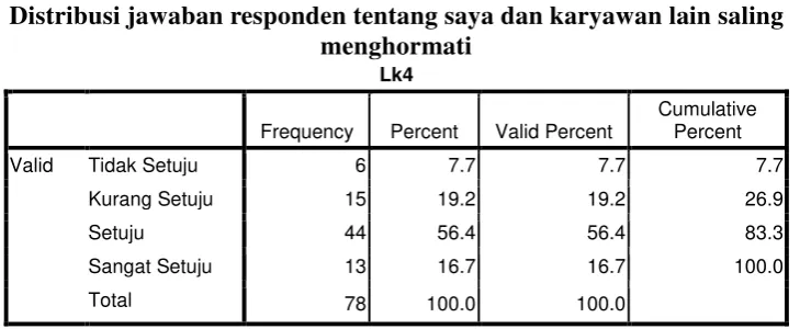 Tabel 4.11 