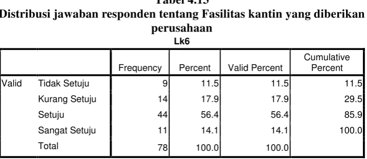 Tabel 4.12 
