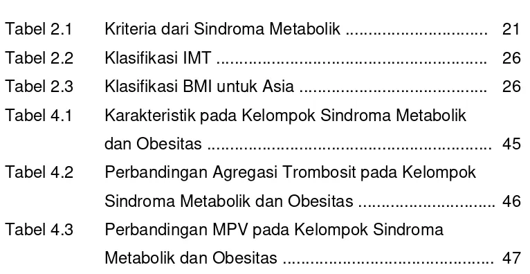 Tabel 2.1 Kriteria dari Sindroma Metabolik ............................... 21 