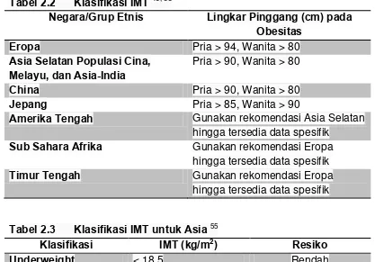 Tabel 2.2 Klasifikasi IMT 46, 55 