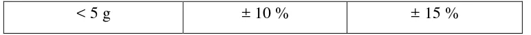 Tabel 4.12 Persyaratan Keserangaman Bobot untuk Produk Obat 