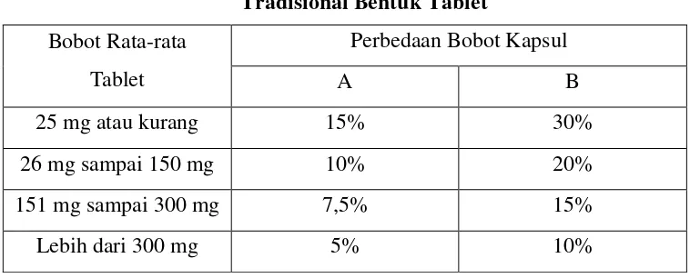 Tabel 4.13 Persyaratan Keserangaman Bobot untuk Produk Obat 