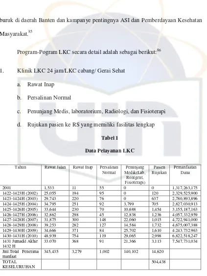 Tabel 1 Data Pelayanan LKC 