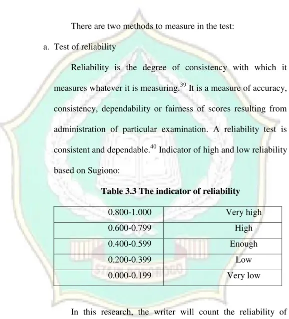 Table 3.3 The indicator of reliability 