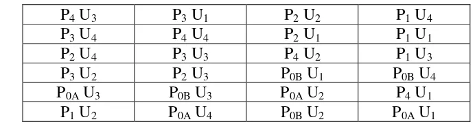 Tabel 4. Kombinasi Unit Perlakuan dan Ulangan 