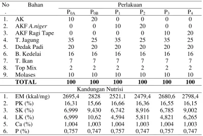 Tabel 5. Susunan dan komposisi ransum 
