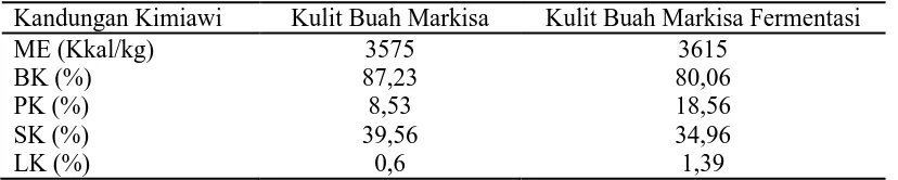 Tabel 4. Kandungan Kimiawi Kulit Buah Markisa tanpa dan fermentasiPhanerochaete chrysosporium selama 15 hari
