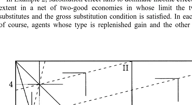 Fig. 2. The Edgeworth boxes for economies in Example 1.