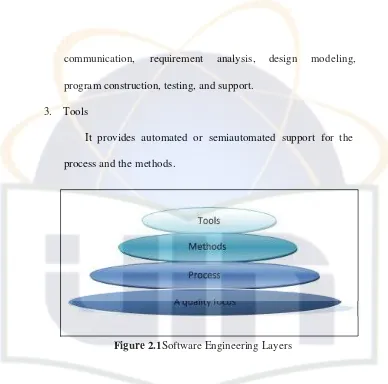 Figure 2.1Software Engineering Layers 