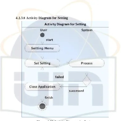 Figure 4.22 Activity Diagram for Setting 