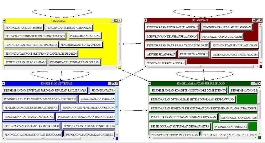 Gambar  5.1. Struktur Jaringan (Network) Penilaian Kinerja 