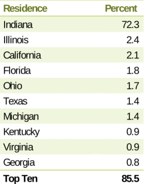 Table 4: Top 10 States for IUPUI Graduates, Degrees Conferred 1998-2002 