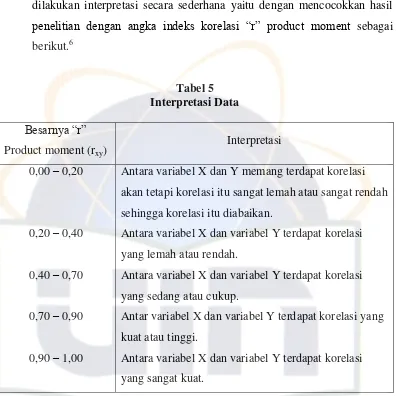 Tabel 5 Interpretasi Data 