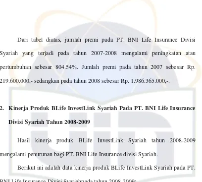 Tabel 4.3 Data kinerja produk BLife InvestLink Syariah 