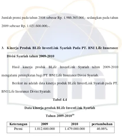 Tabel 4.4 Data kinerja produk BLife InvestLink Syariah 