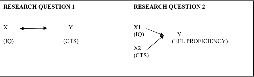 Figure 1 Design of the Study 